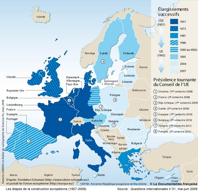 Chronologie de la construction europenne